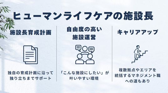 施設長育成の案内掲示物  