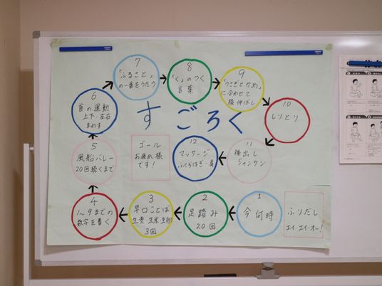 掲示物の情報を示すボード