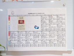 情報満載の掲示物