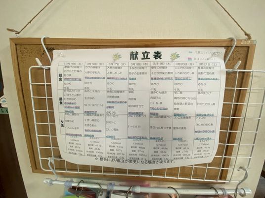 掲示物の内容