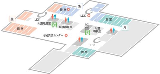 施設の間取り図