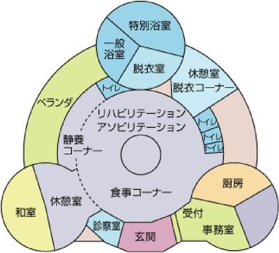 利便性の高い間取り図