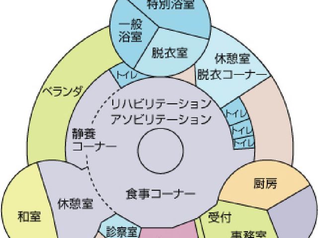 利便性の高い間取り図 内観 広々とした空間設計が特徴的です。各エリアへのアクセスが便利で、働く環境が整っています。