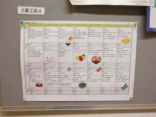 掲示物の詳細情報