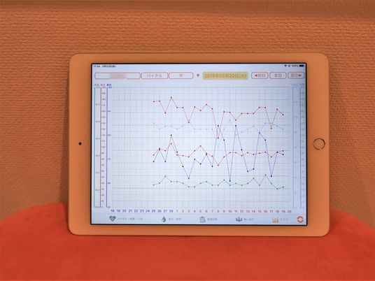 タブレットに表示されたグラフ