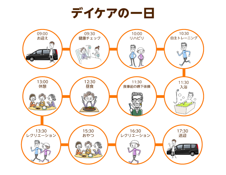 デイケアとは？サービス内容や仕事内容、選び方のポイントを簡単にわかりやすく解説！