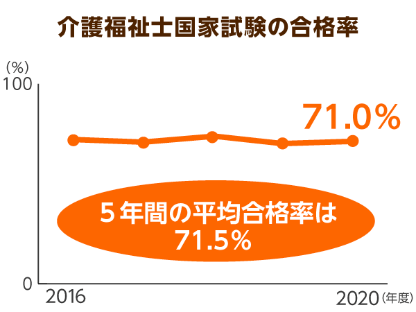みんなの介護求人